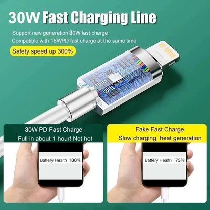 Original 30W PD Charger Adapter – Compatible with All Apple Devices for Fast and Safe Charging